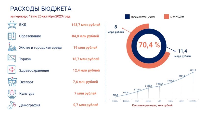 В Койгородке и Койдине успешно реализовали проекты в рамках федерального проекта