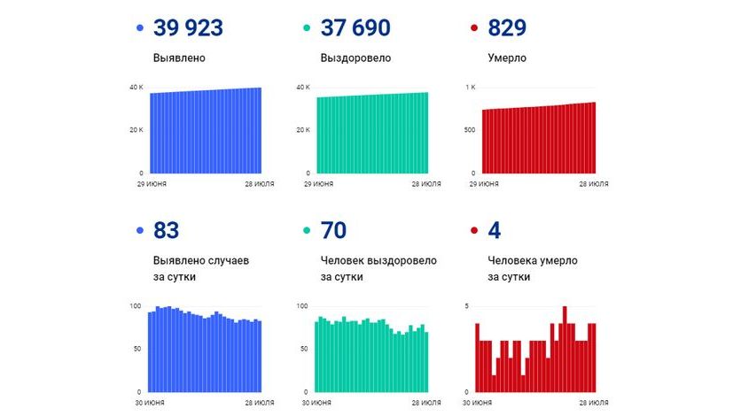 Индекс орел орловской