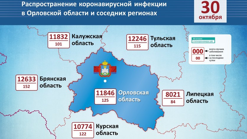 Коронавирус в орловской области по районам на сегодня карта